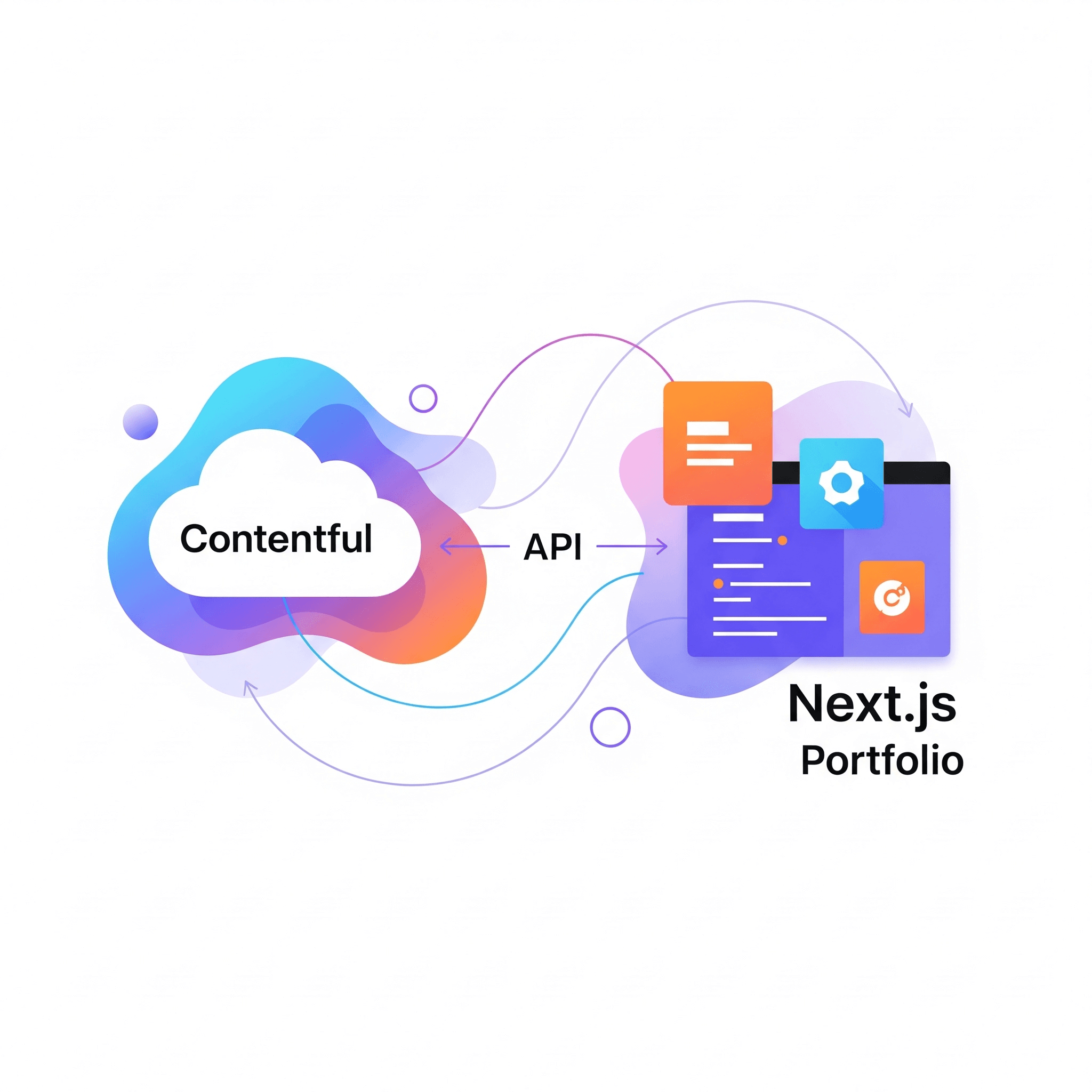 Integrating Contentful CMS with Next.js Portfolio