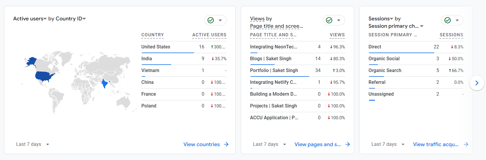 Google Analytics Integration in Next.js Portfolio
